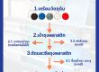 การผลิตถุงพลาสติก