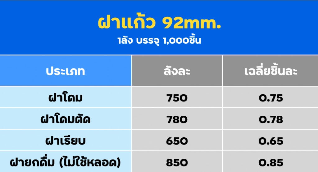 ฝาแก้วพลาสติก 92mm