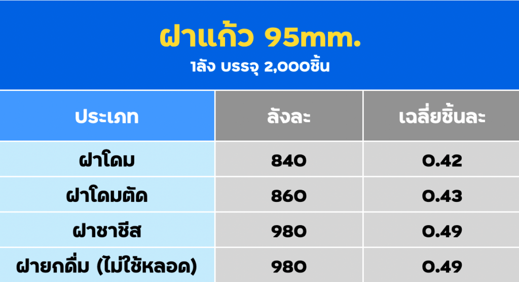 ฝาแก้วพลาสติก 95mm