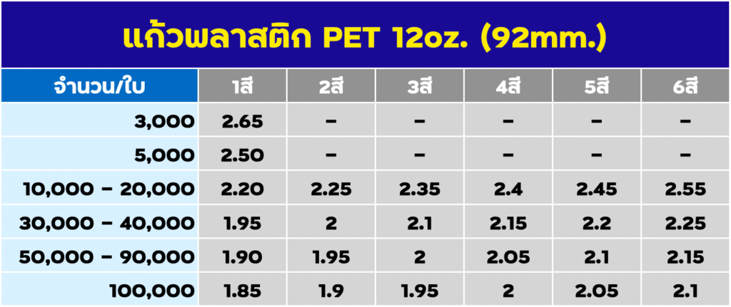 สกรีนแก้วพลาสติก PET 12oz