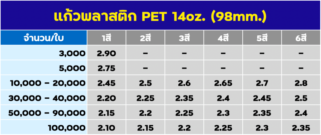 สกรีนแก้วพลาสติก PET 14oz