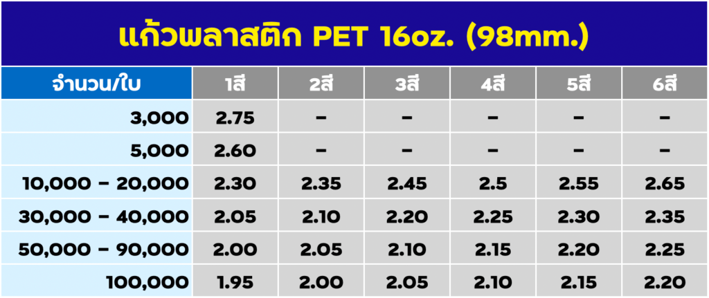 สกรีนแก้วพลาสติก PET 16oz