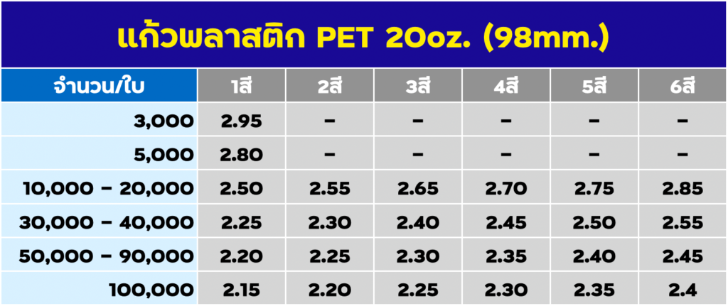 สกรีนแก้วพลาสติก PET 20oz