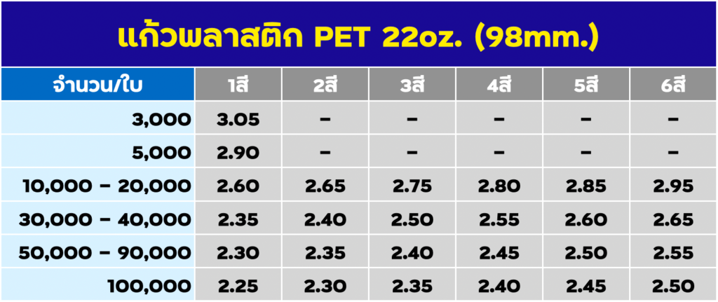 สกรีนแก้วพลาสติก PET 22oz