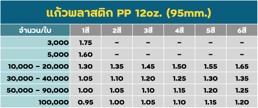 สกรีนแก้วพลาสติก PP 12oz
