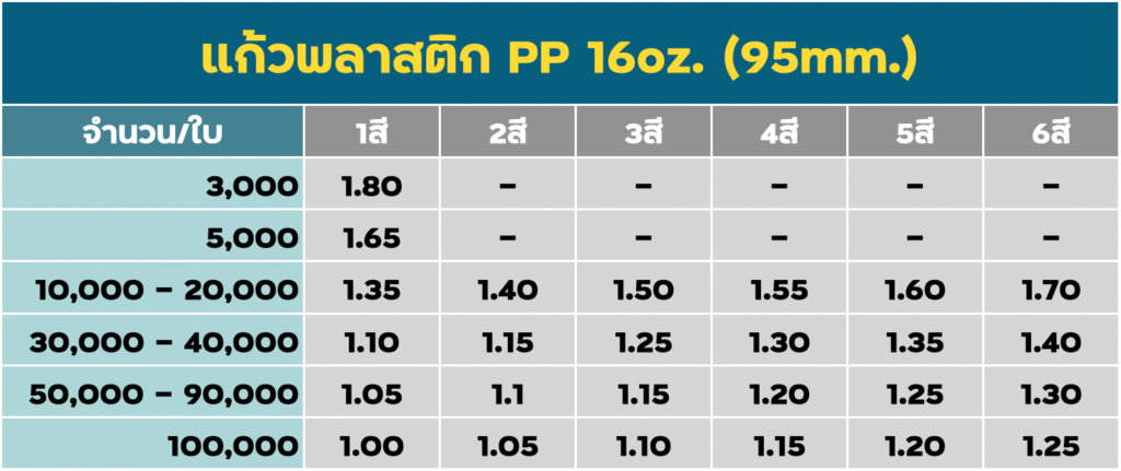 สกรีนแก้วพลาสติก PP 16oz
