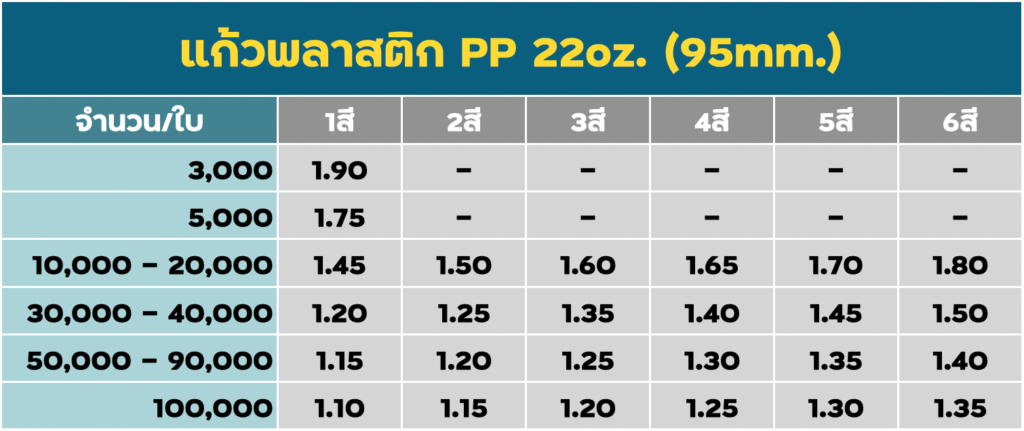 สกรีนแก้วพลาสติก PP 22oz