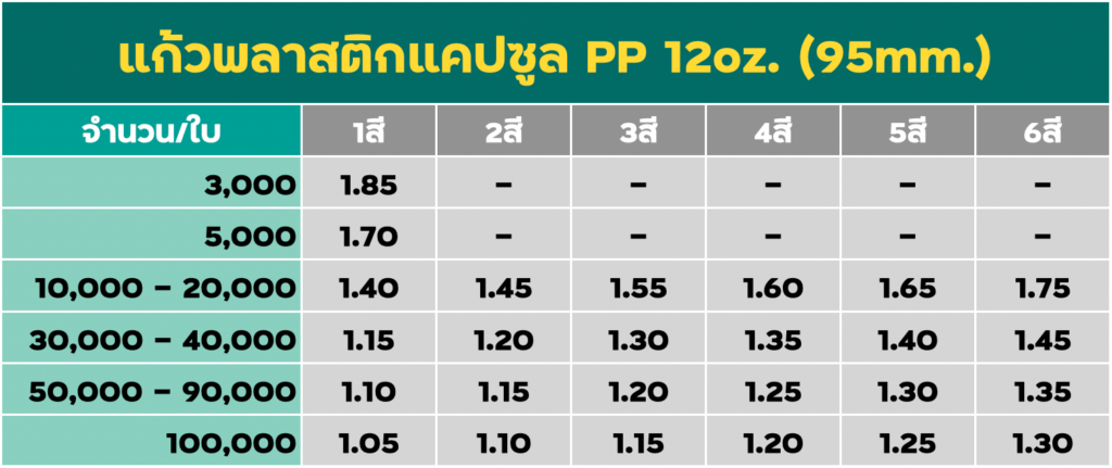 สกรีนแก้วแคปซูล PP 12oz