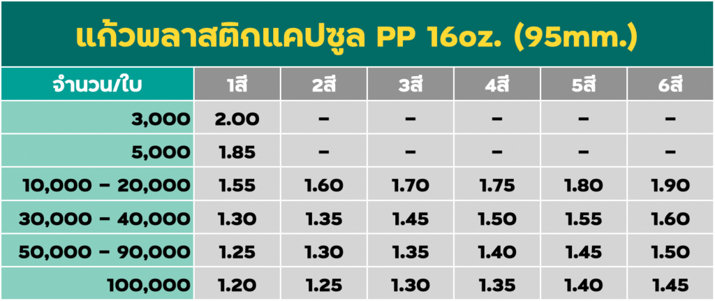 สกรีนแก้วแคปซูล PP 16oz