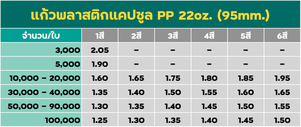 สกรีนแก้วแคปซูล PP 22oz