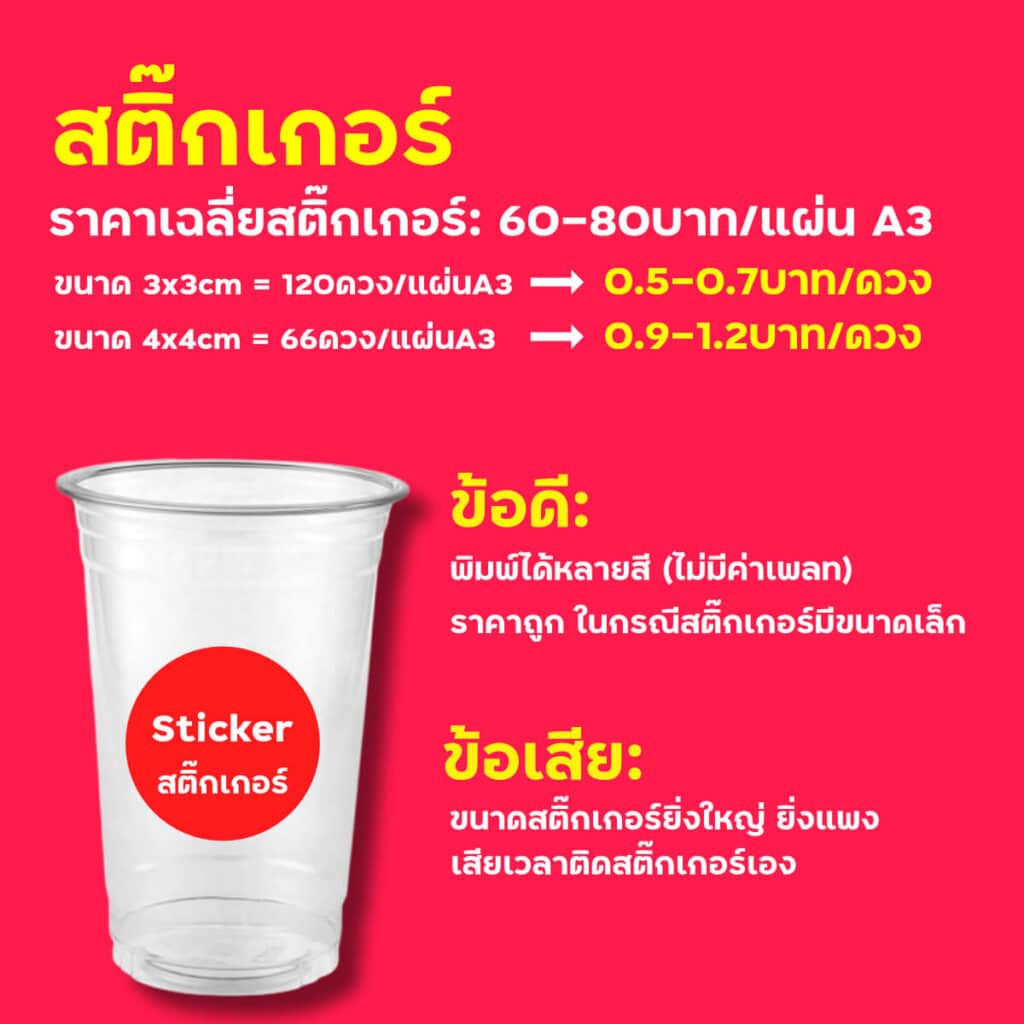 สติ๊กเกอร์ ติกแก้วกาแฟ